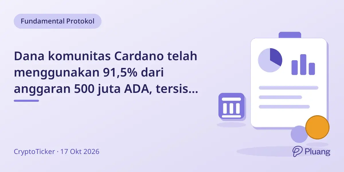 Dana komunitas Cardano telah menggunakan 91,5% dari anggaran 500 juta ADA, tersisa $9,5 juta hingga pertengahan 2027.