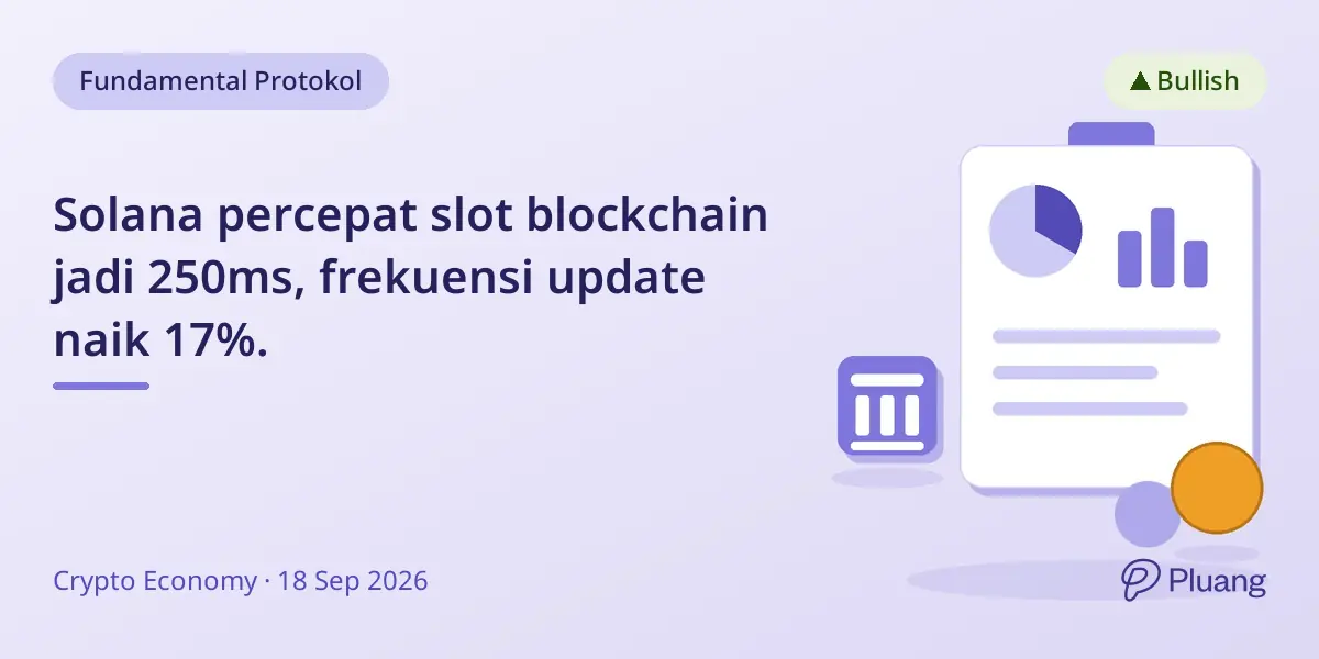 Solana percepat slot blockchain jadi 250ms, frekuensi update naik 17%.