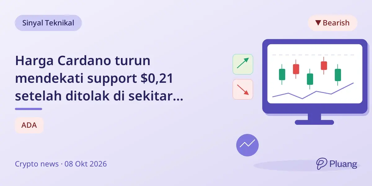 Harga Cardano turun mendekati support $0,21 setelah ditolak di sekitar puncak $0,28 dengan momentum melemah