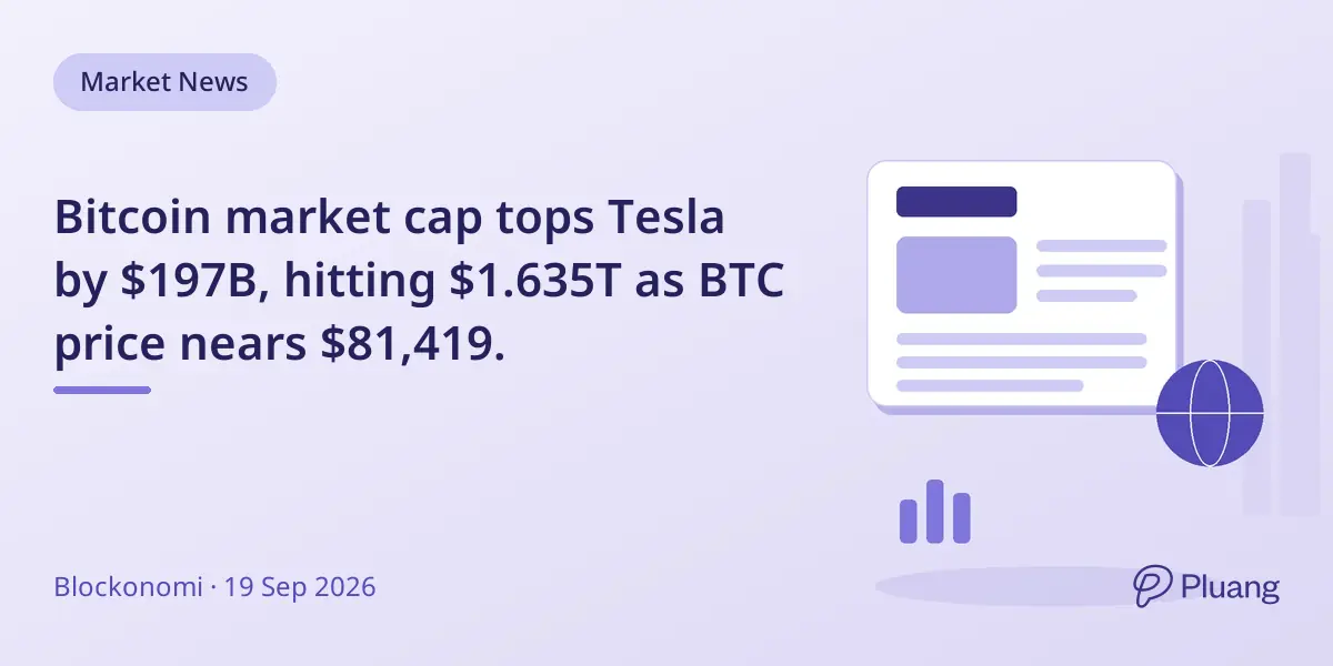 Bitcoin market cap tops Tesla by $197B, hitting $1.635T as BTC price nears $81,419.