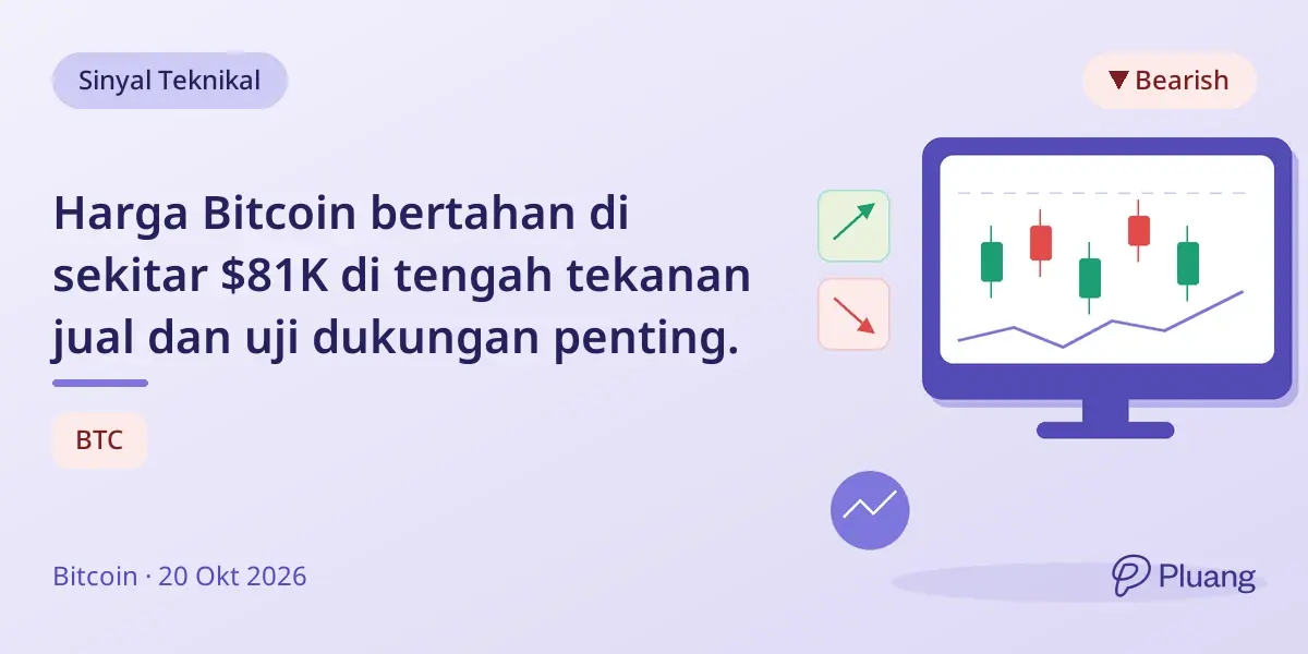 Harga Bitcoin bertahan di sekitar $81K di tengah tekanan jual dan uji dukungan penting.