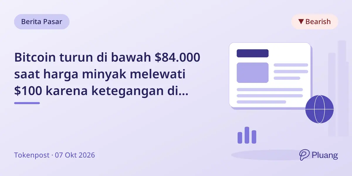 Bitcoin turun di bawah $84.000 saat harga minyak melewati $100 karena ketegangan di Selat Hormuz