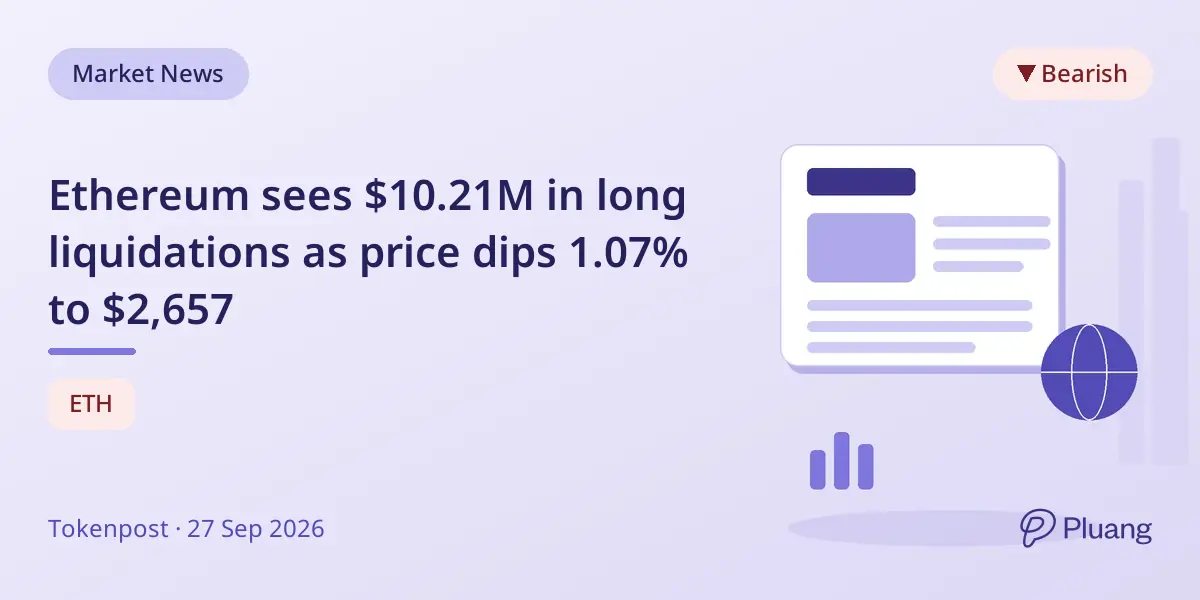 Ethereum sees $10.21M in long liquidations as price dips 1.07% to $2,657