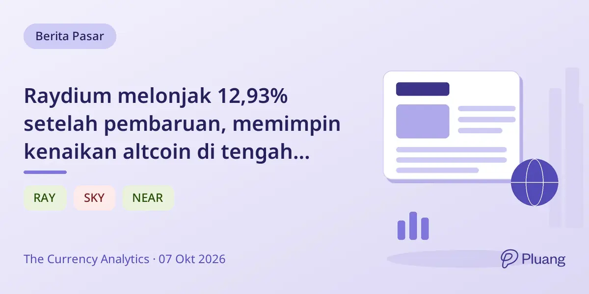 Raydium melonjak 12,93% setelah pembaruan, memimpin kenaikan altcoin di tengah pasar kripto yang beragam