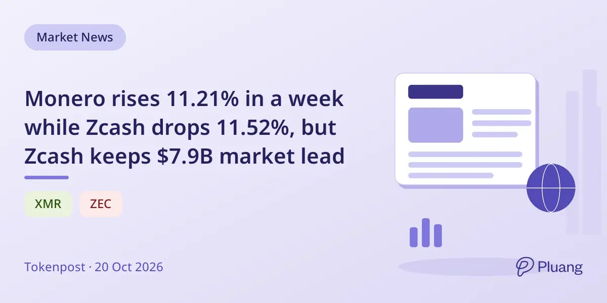 Monero rises 11.21% in a week while Zcash drops 11.52%, but Zcash keeps $7.9B market lead