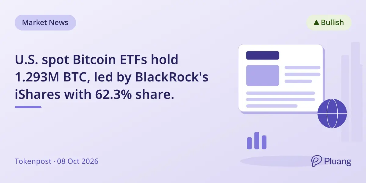 U.S. spot Bitcoin ETFs hold 1.293M BTC, led by BlackRock's iShares with 62.3% share.