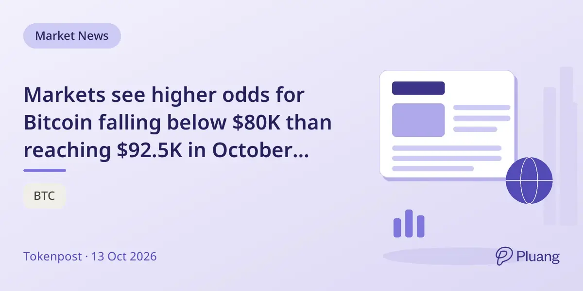 Markets see higher odds for Bitcoin falling bel...