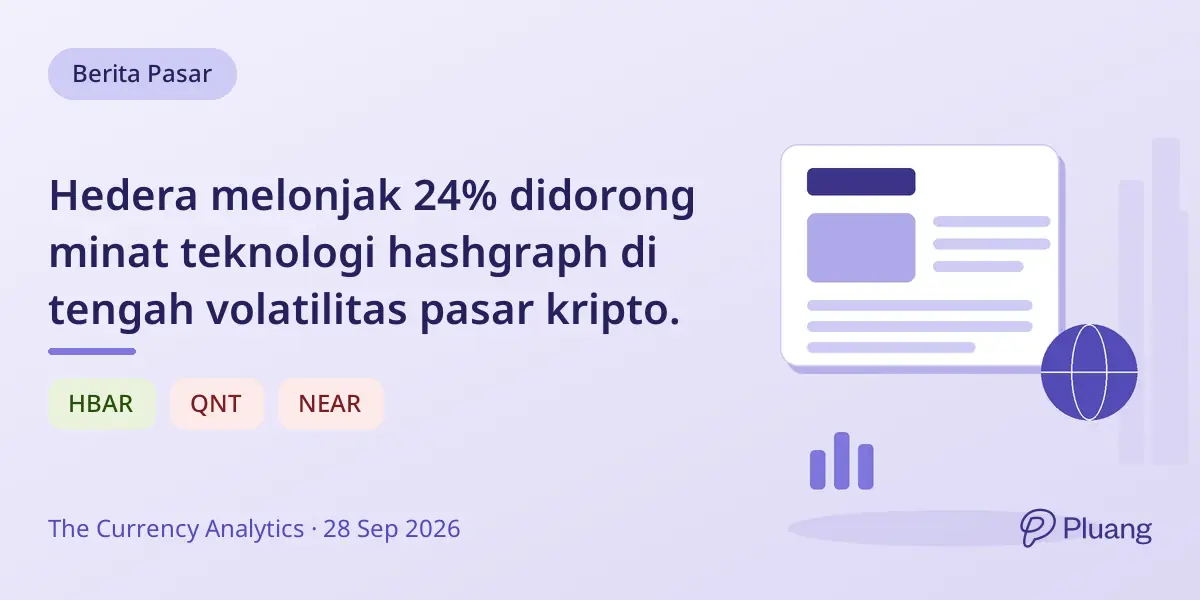 Hedera melonjak 24% didorong minat teknologi hashgraph di tengah volatilitas pasar kripto.