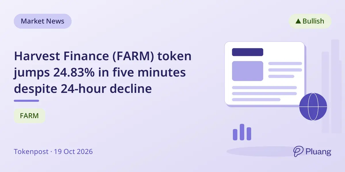 Harvest Finance (FARM) token jumps 24.83% in five minutes despite 24-hour decline