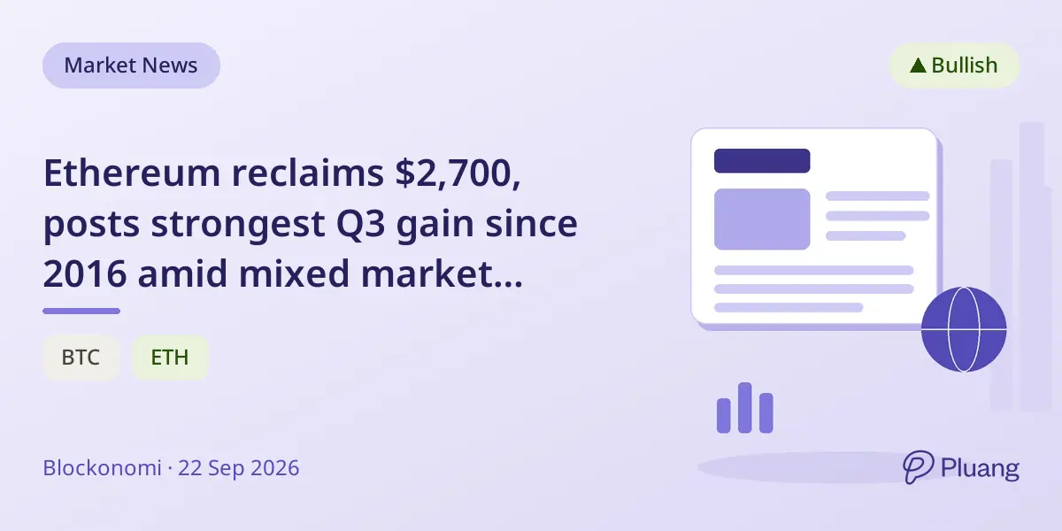 Ethereum reclaims $2,700, posts strongest Q3 gain since 2016 amid mixed market signals.