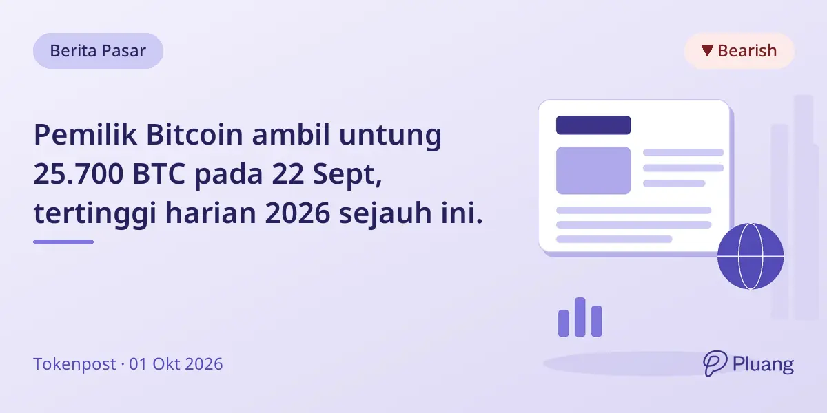 Pemilik Bitcoin ambil untung 25.700 BTC pada 22 Sept, tertinggi harian 2026 sejauh ini.
