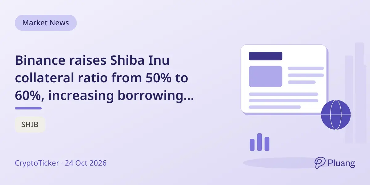 Binance raises Shiba Inu collateral ratio from 50% to 60%, increasing borrowing power for margin traders.