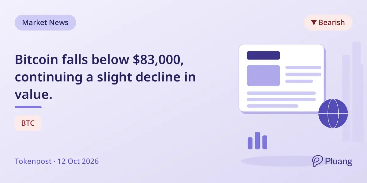 Bitcoin falls below $83,000, continuing a slight decline in value.