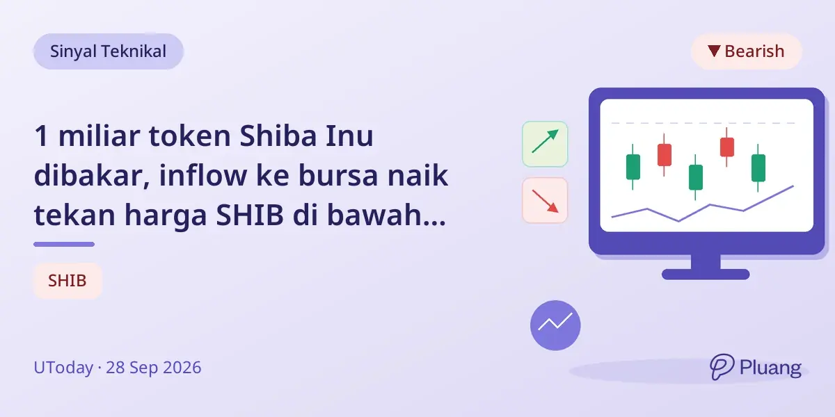 1 miliar token Shiba Inu dibakar, inflow ke bursa naik tekan harga SHIB di bawah level kunci.