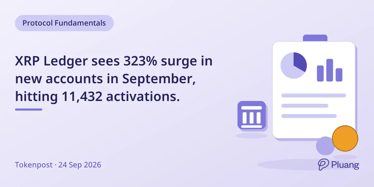XRP Ledger sees 323% surge in new accounts in September, hitting 11,432 activations.