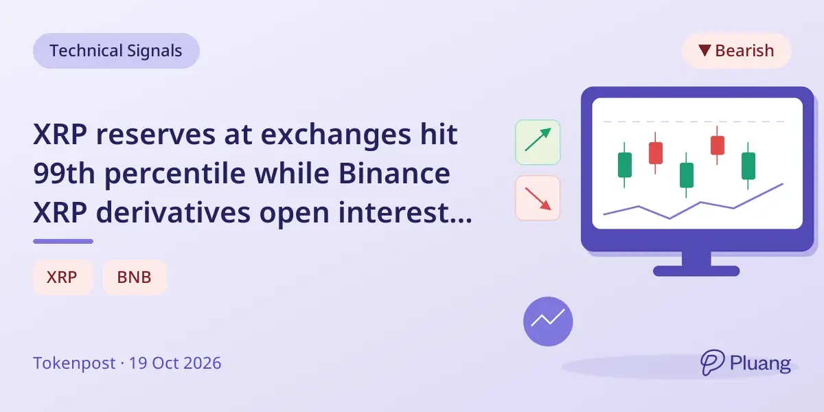 XRP reserves at exchanges hit 99th percentile while Binance XRP derivatives open interest drops 15.8%.