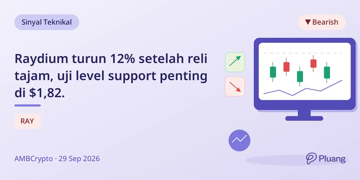 Raydium turun 12% setelah reli tajam, uji level support penting di $1,82.