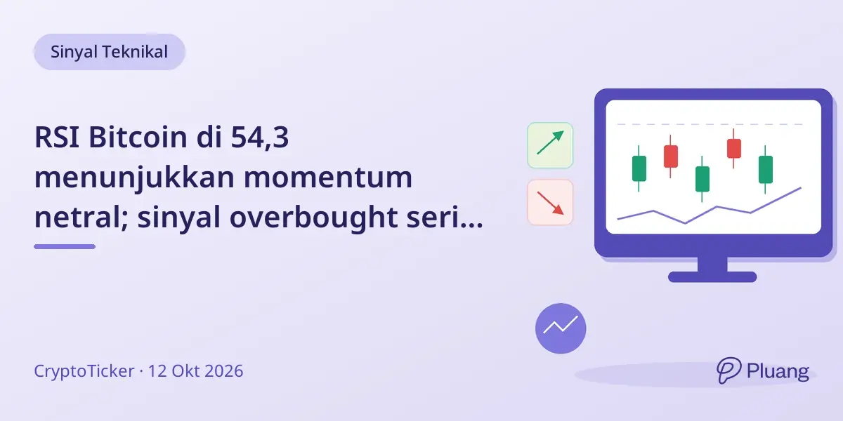 RSI Bitcoin di 54,3 menunjukkan momentum netral; sinyal overbought sering diikuti kenaikan harga.