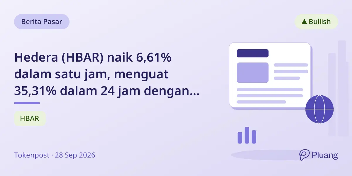 Hedera (HBAR) naik 6,61% dalam satu jam, menguat 35,31% dalam 24 jam dengan likuidasi short tinggi