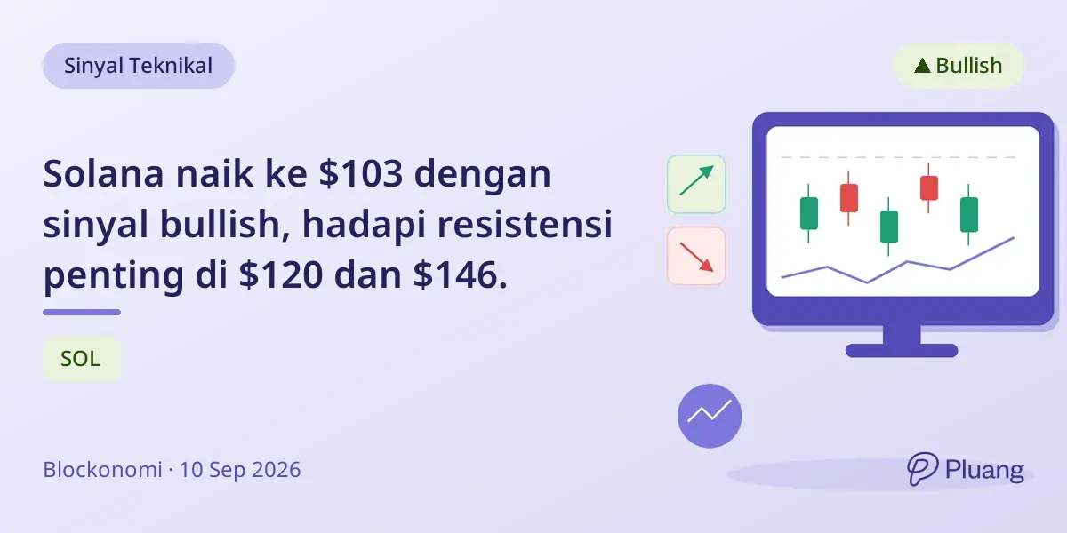Solana naik ke $103 dengan sinyal bullish, hadapi resistensi penting di $120 dan $146.