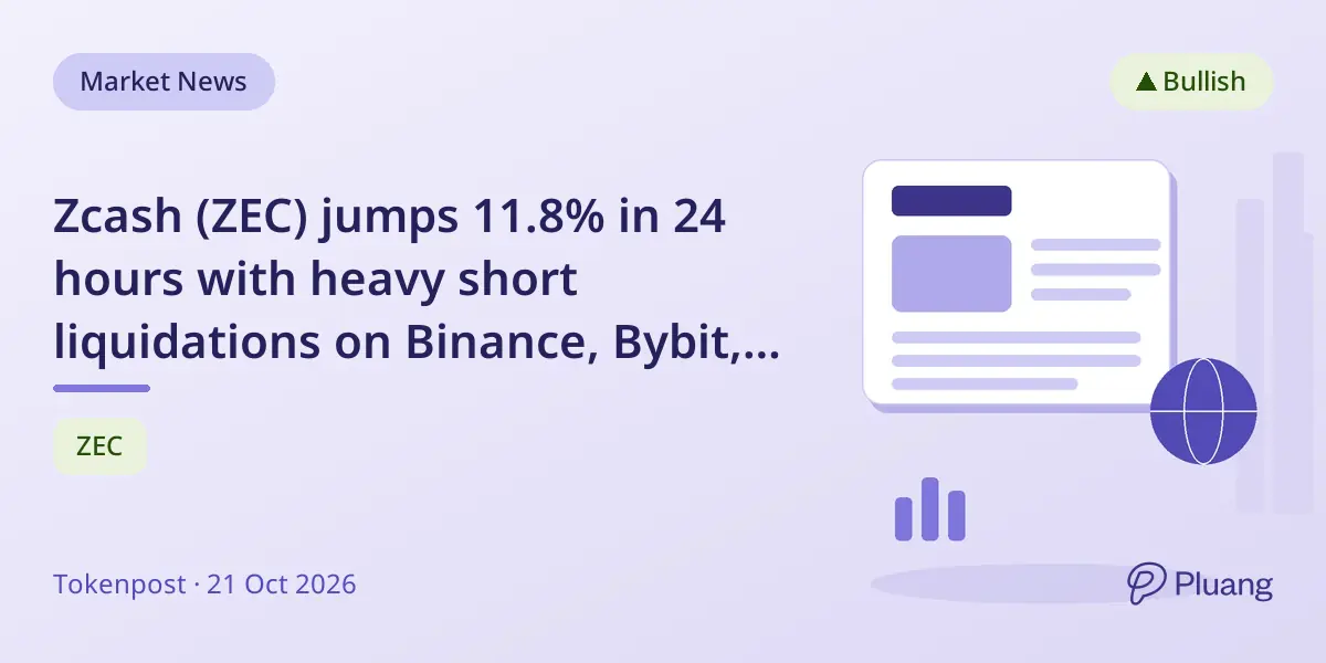 Zcash (ZEC) jumps 11.8% in 24 hours with heavy short liquidations on Binance, Bybit, and OKX.