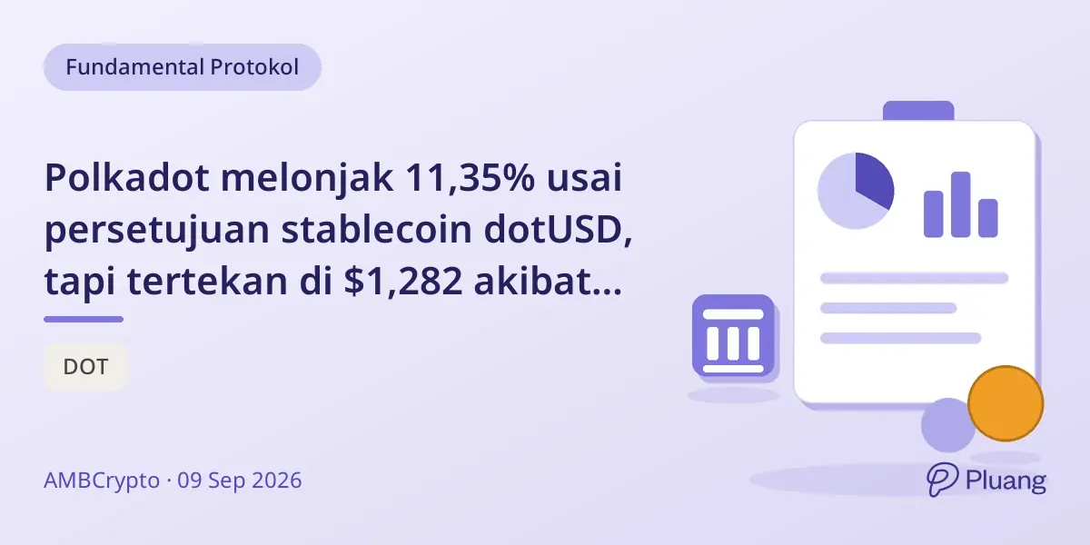 Polkadot melonjak 11,35% usai persetujuan stablecoin dotUSD, tapi tertekan di $1,282 akibat jual futures.