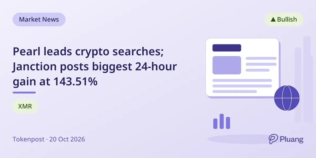 Pearl leads crypto searches; Janction posts biggest 24-hour gain at 143.51%