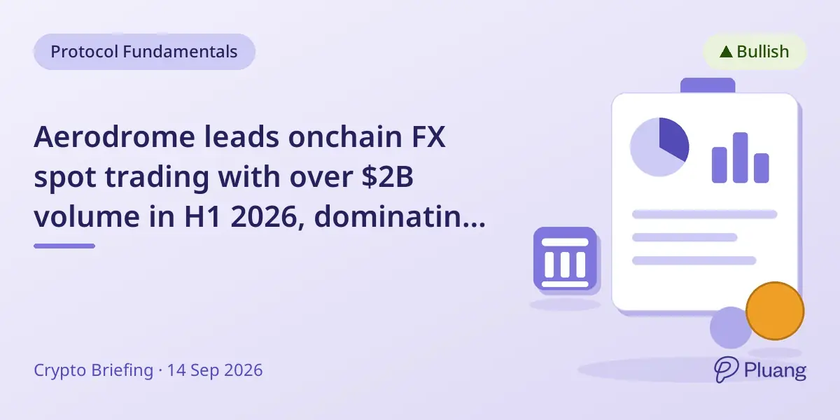 Aerodrome leads onchain FX spot trading with over $2B volume in H1 2026, dominating Base network DEXs.
