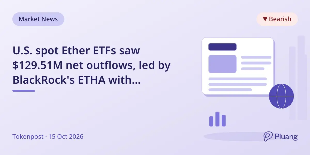U.S. spot Ether ETFs saw $129.51M net outflows, led by BlackRock's ETHA with $109.83M withdrawn.
