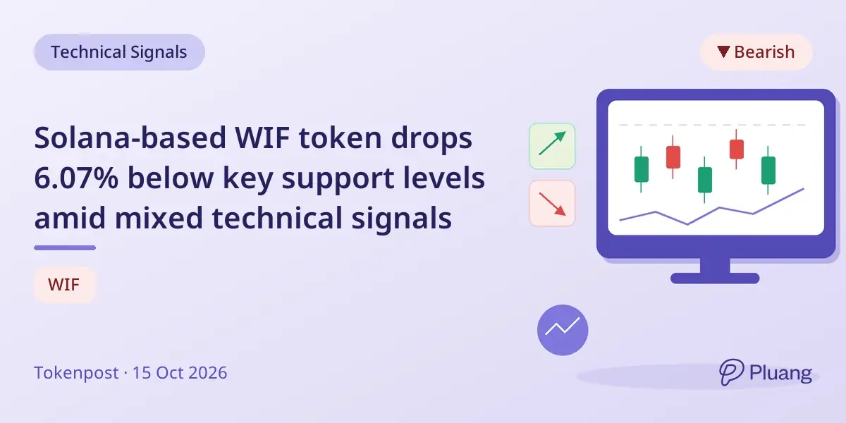 Solana-based WIF token drops 6.07% below key support levels amid mixed technical signals