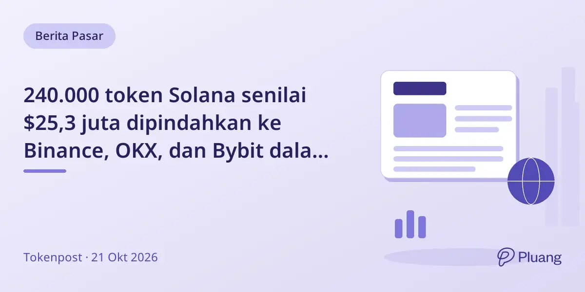 240.000 token Solana senilai $25,3 juta dipindahkan ke Binance, OKX, dan Bybit dalam 24 jam.