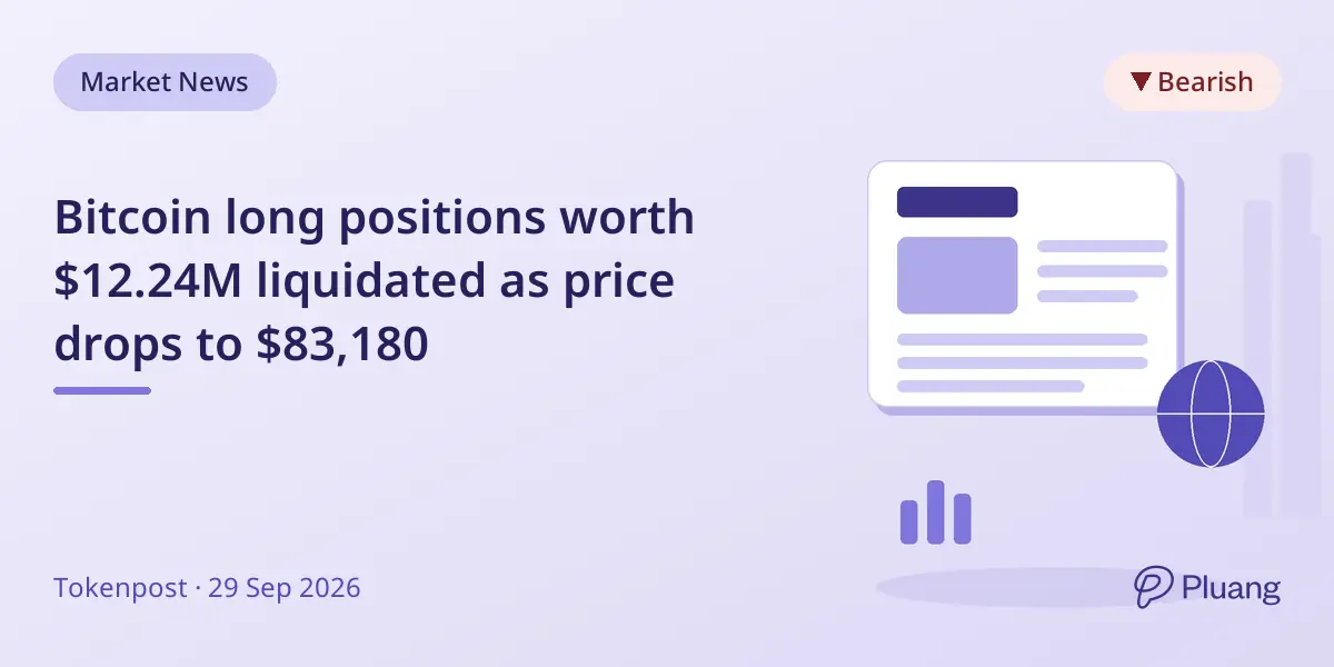 Bitcoin long positions worth $12.24M liquidated as price drops to $83,180