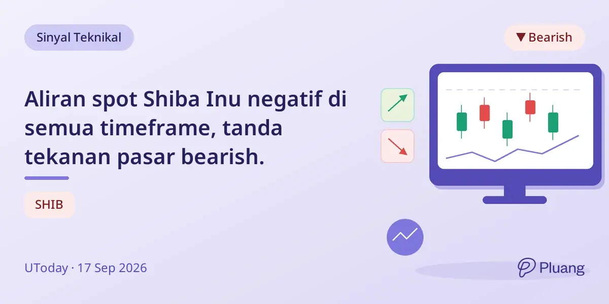 Aliran spot Shiba Inu negatif di semua timeframe, tanda tekanan pasar bearish.