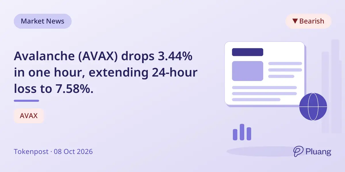 Avalanche (AVAX) drops 3.44% in one hour, extending 24-hour loss to 7.58%.