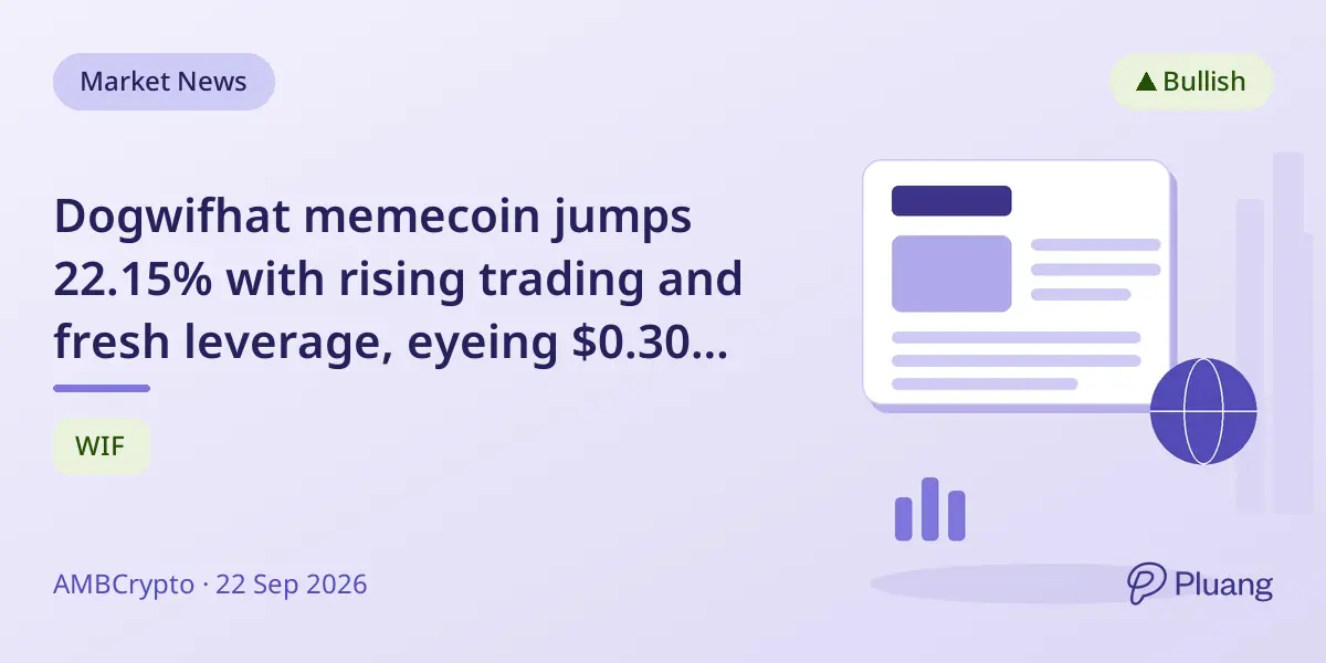 Dogwifhat memecoin jumps 22.15% with rising trading and fresh leverage, eyeing $0.30 resistance.