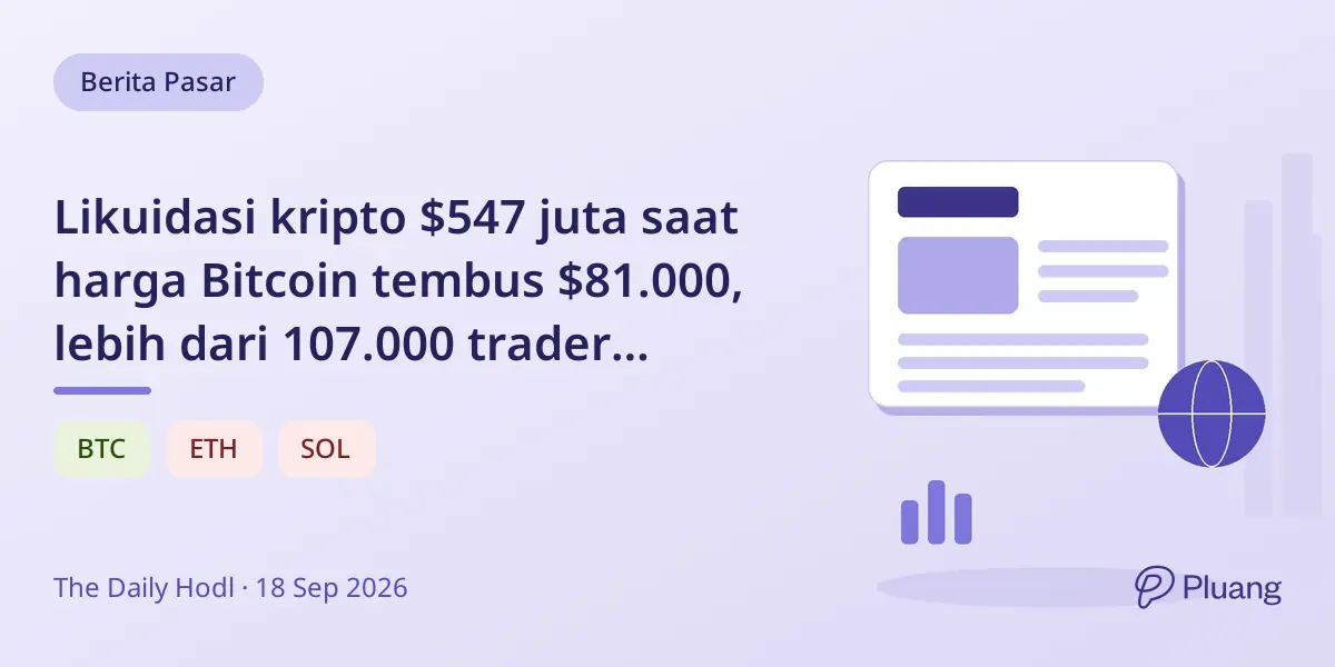 Likuidasi kripto $547 juta saat harga Bitcoin tembus $81.000, lebih dari 107.000 trader terdampak