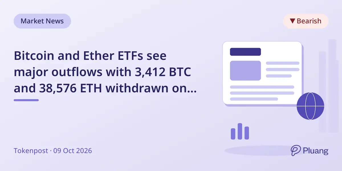 Bitcoin and Ether ETFs see major outflows with 3,412 BTC and 38,576 ETH withdrawn on Oct 9.