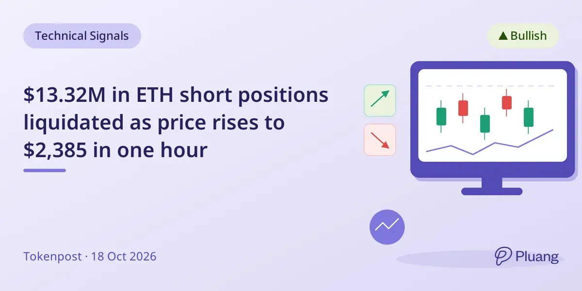 $13.32M in ETH short positions liquidated as price rises to $2,385 in one hour