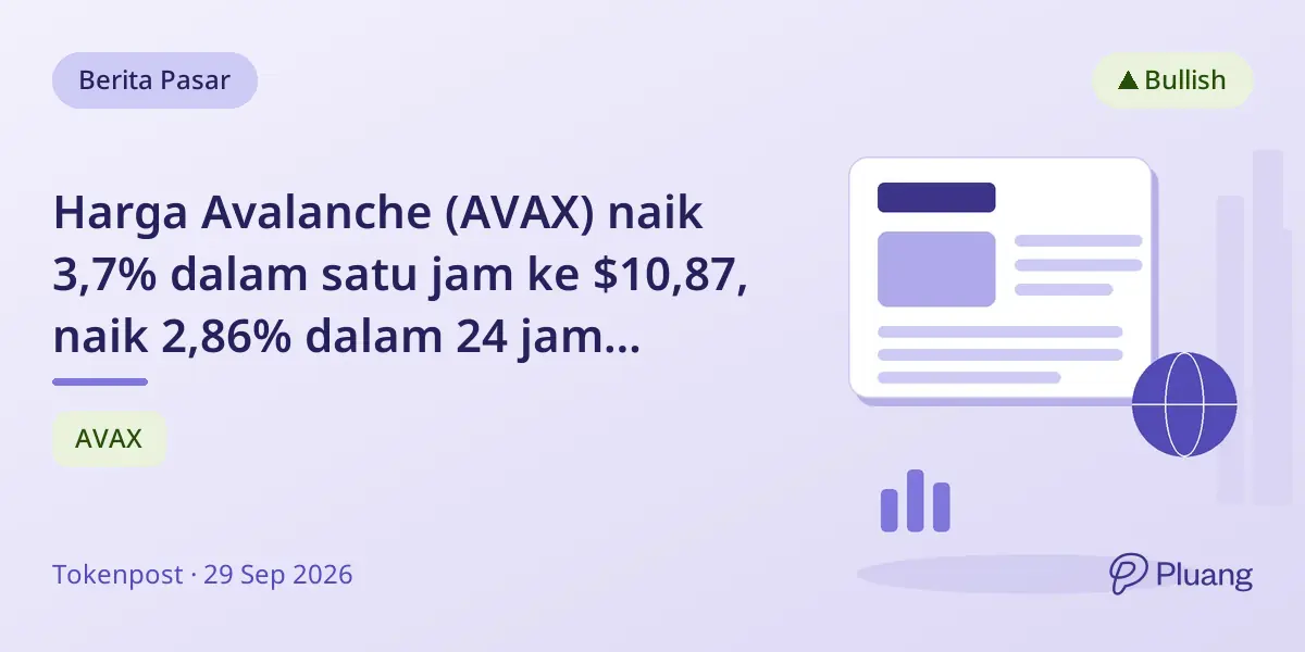 Harga Avalanche (AVAX) naik 3,7% dalam satu jam ke $10,87, naik 2,86% dalam 24 jam terakhir.