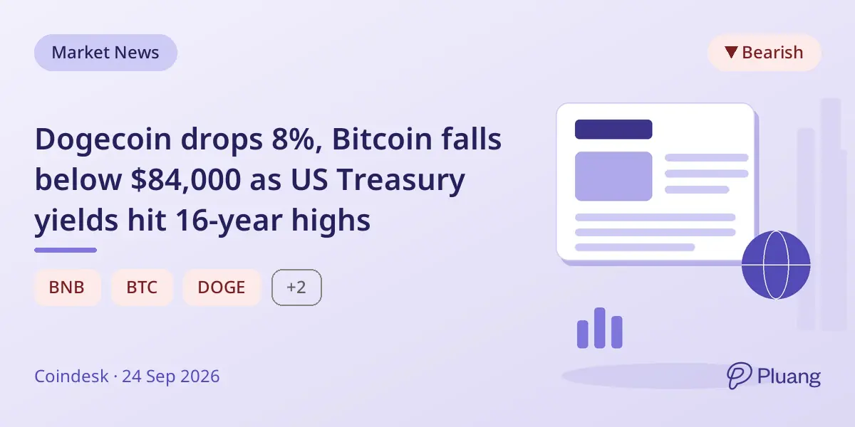 Dogecoin drops 8%, Bitcoin falls below $84,000 as US Treasury yields hit 16-year highs