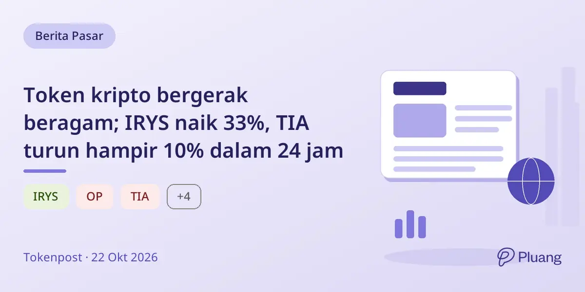 Token kripto bergerak beragam; IRYS naik 33%, TIA turun hampir 10% dalam 24 jam