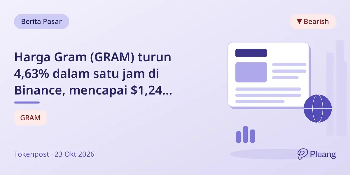 Harga Gram (GRAM) turun 4,63% dalam satu jam di Binance, mencapai $1,24 dengan likuidasi long senilai $1,31 juta.