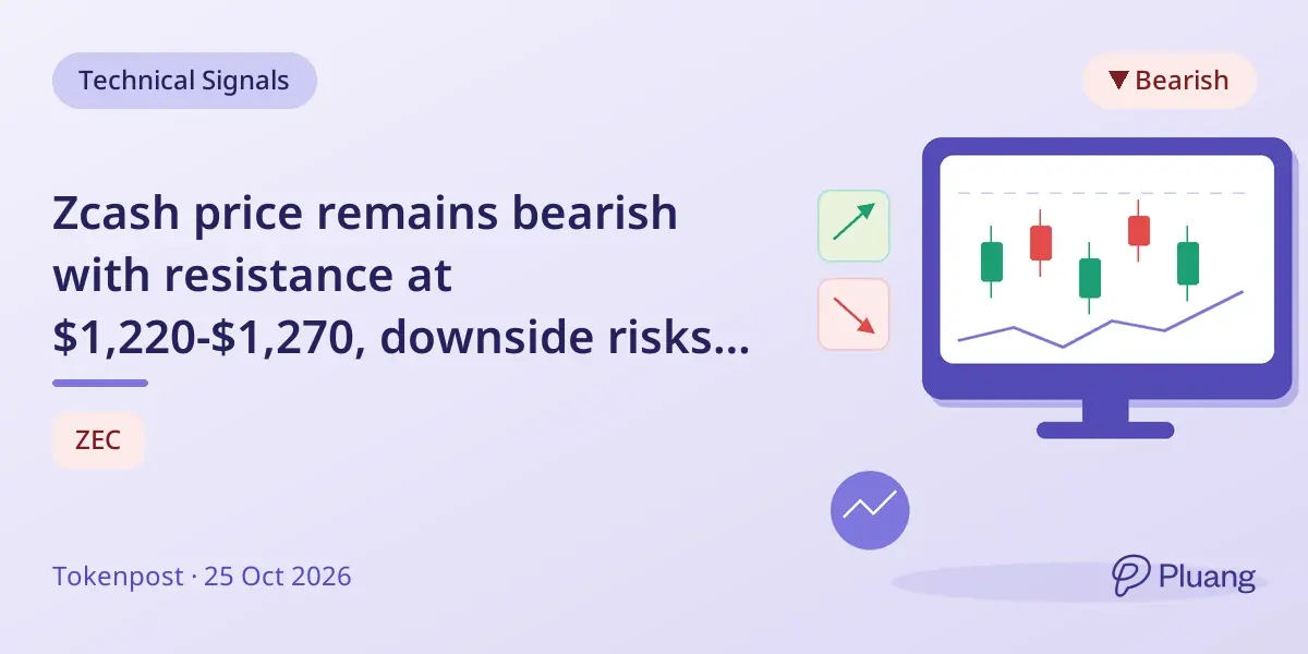 Zcash price remains bearish with resistance at $1,220-$1,270, downside risks noted.