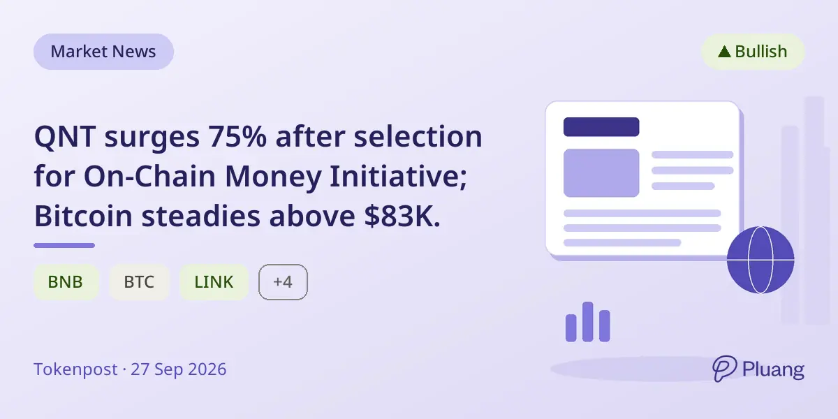 QNT surges 75% after selection for On-Chain Mon...