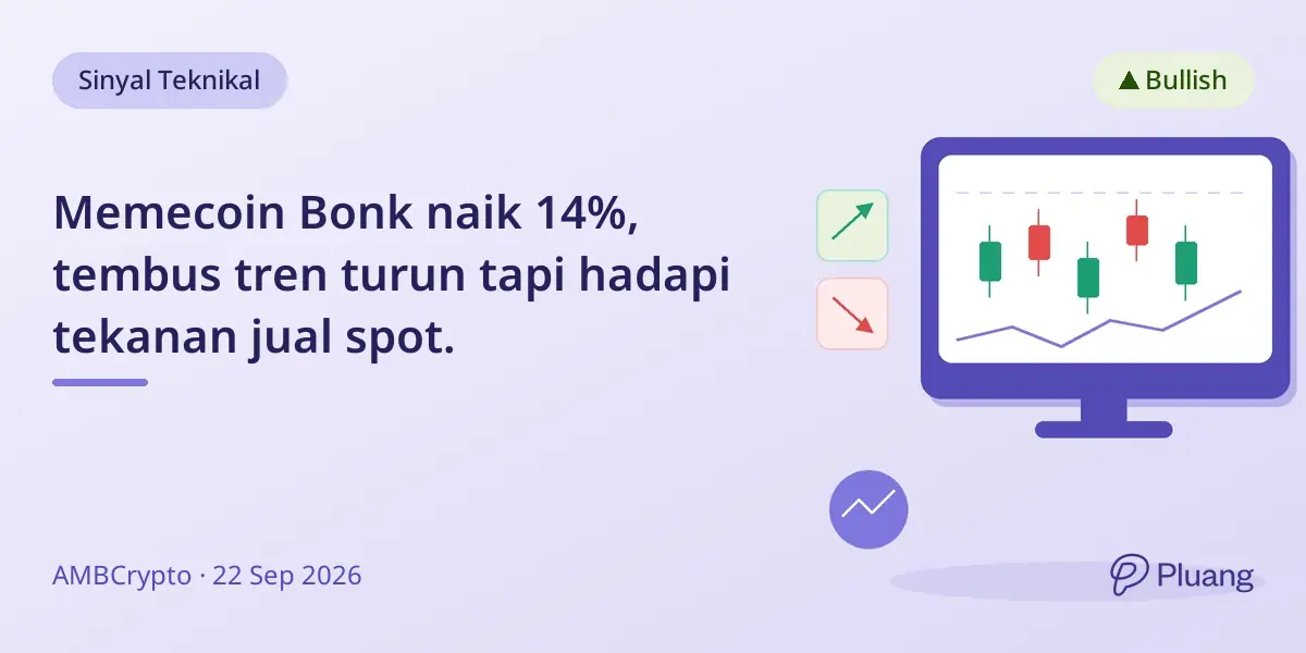 Memecoin Bonk naik 14%, tembus tren turun tapi hadapi tekanan jual spot.