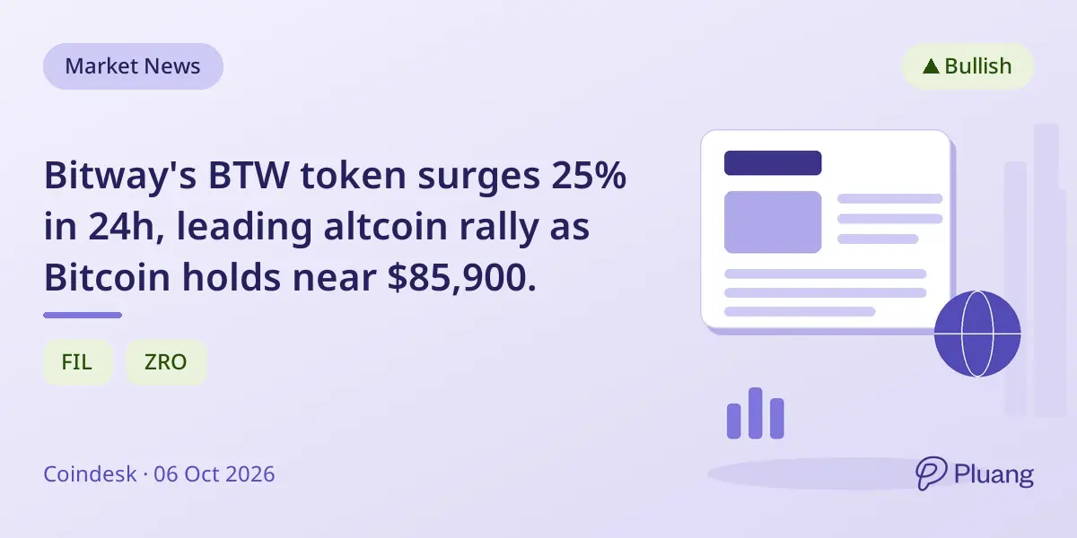 Bitway's BTW token surges 25% in 24h, leading altcoin rally as Bitcoin holds near $85,900.