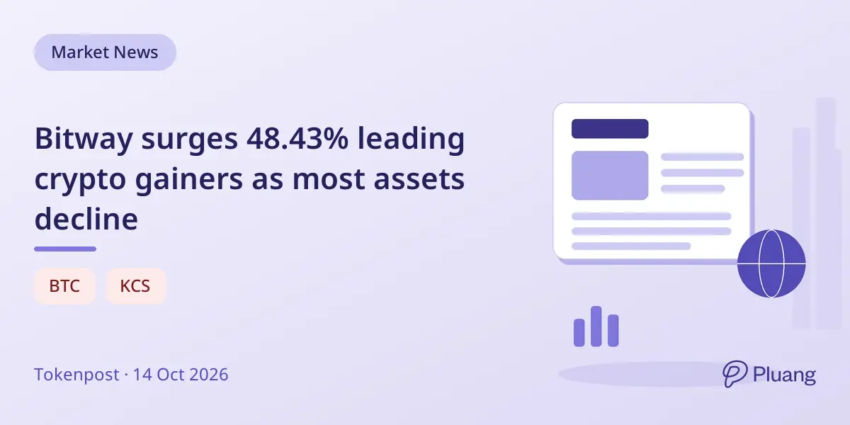 Bitway surges 48.43% leading crypto gainers as most assets decline