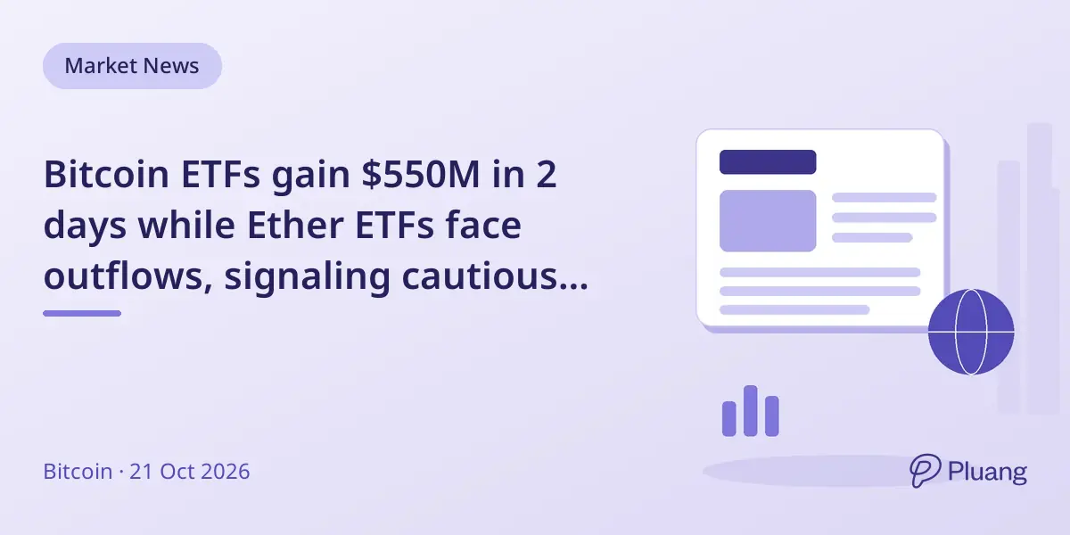 Bitcoin ETFs gain $550M in 2 days while Ether ETFs face outflows, signaling cautious institutional crypto demand.