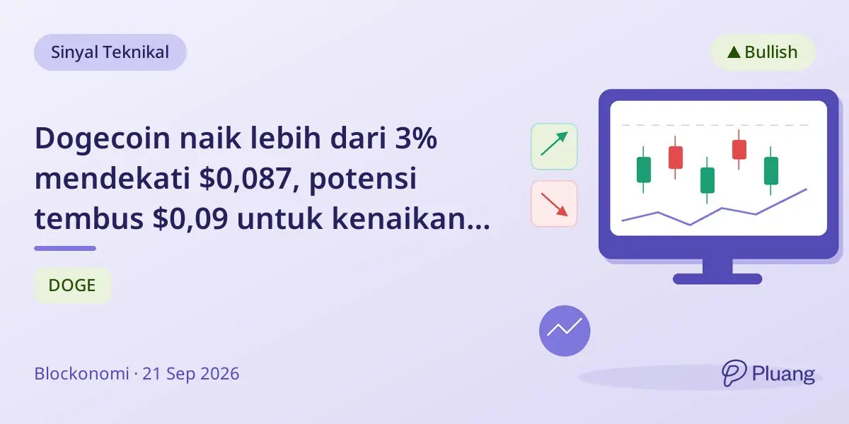 Dogecoin naik lebih dari 3% mendekati $0,087, potensi tembus $0,09 untuk kenaikan lebih lanjut.