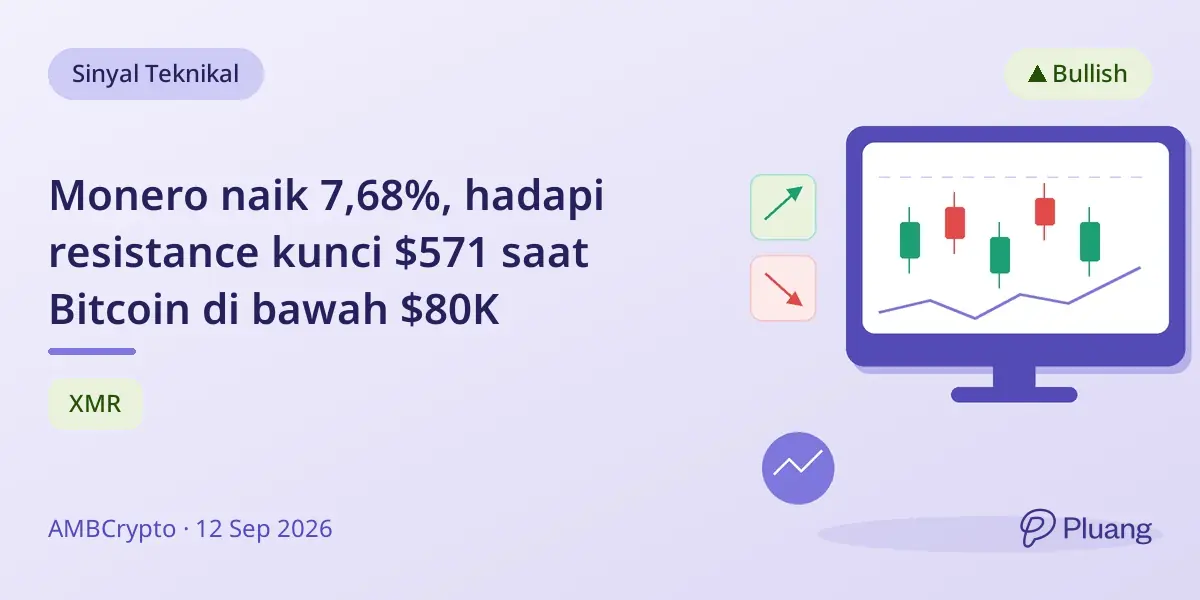 Monero naik 7,68%, hadapi resistance kunci $571 saat Bitcoin di bawah $80K